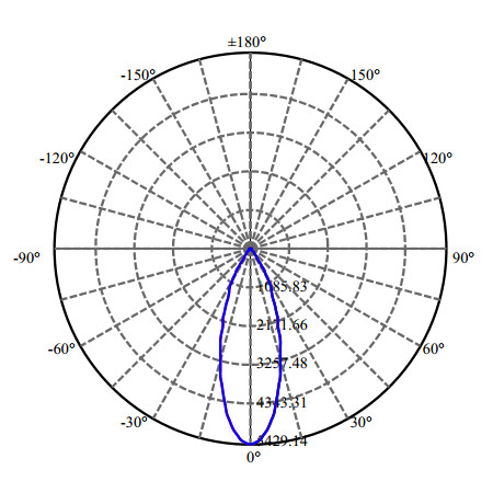 Nata Lighting Company Limited - High Efficiency Reflector